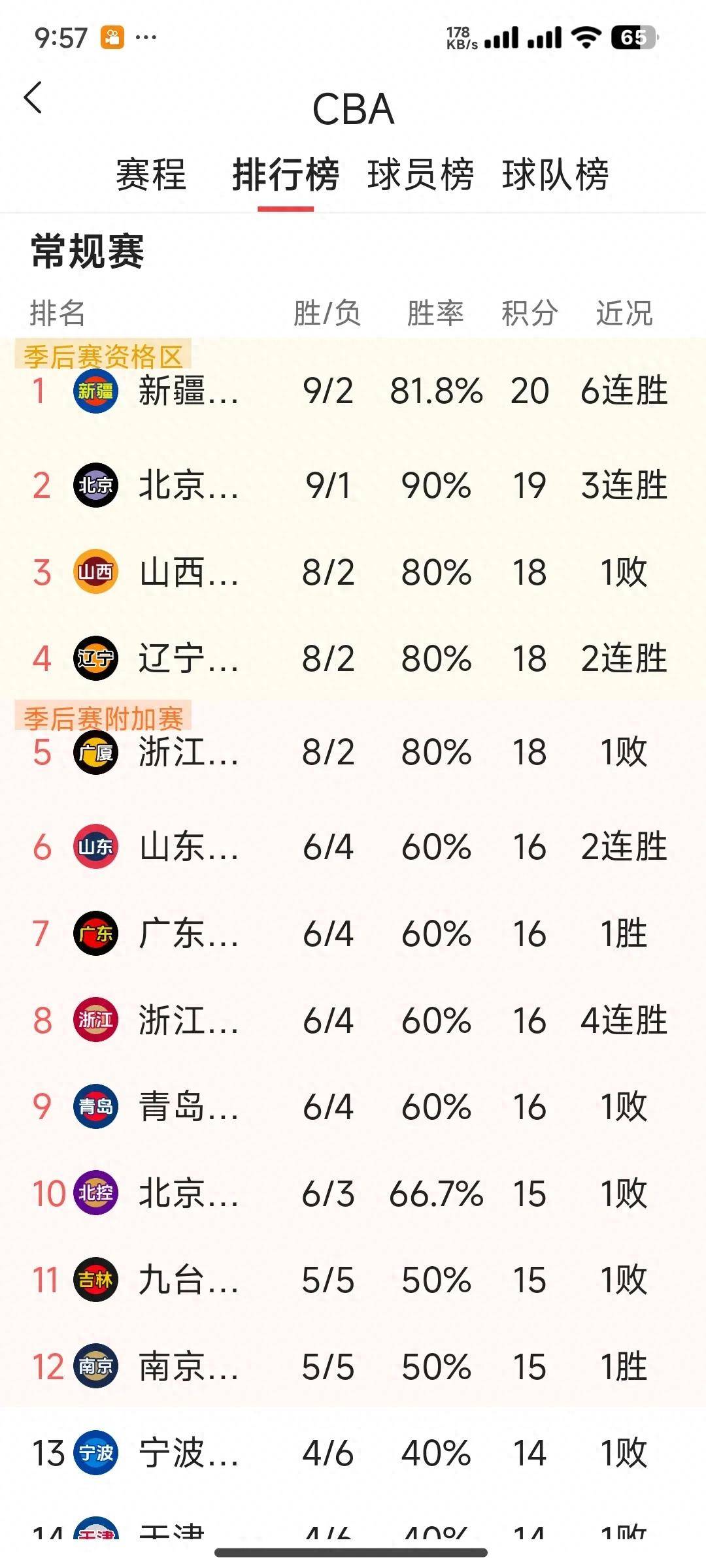 尊龙官网入口 -CBA常规赛赛程吃紧；那不勒斯窗口期防线松动；压力陡增；高层口径保持一致的简单介绍