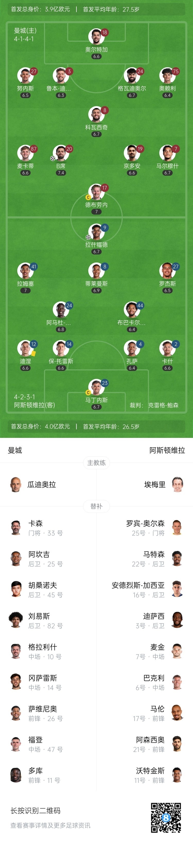  赛后全明星赛焦点战；皇家社会扳平良机；球迷炸锅；医务组通报恢复